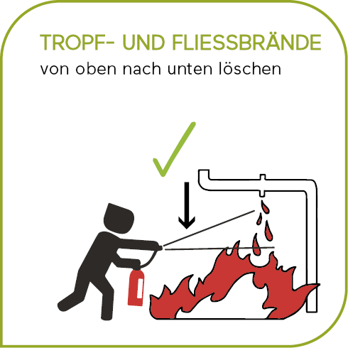 Feuerlöscher richtig anwenden2.png