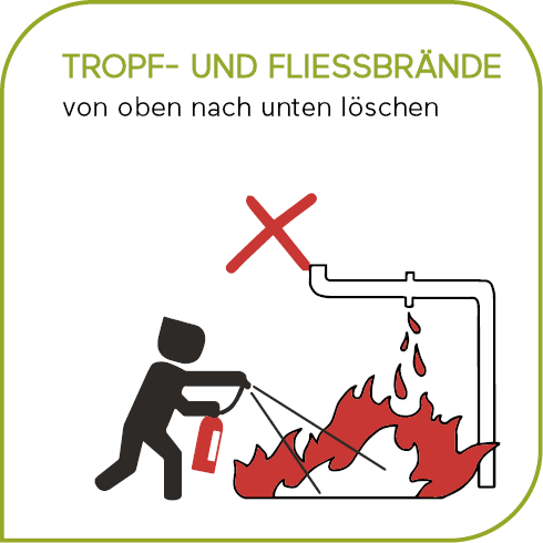 Feuerlöscher richtig anwenden2a.png